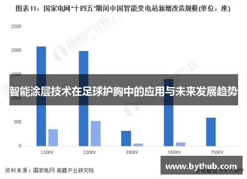 智能涂层技术在足球护胸中的应用与未来发展趋势